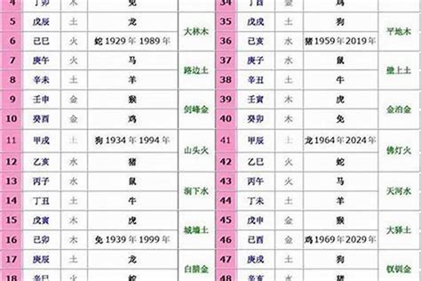 1954年生肖 湘五行